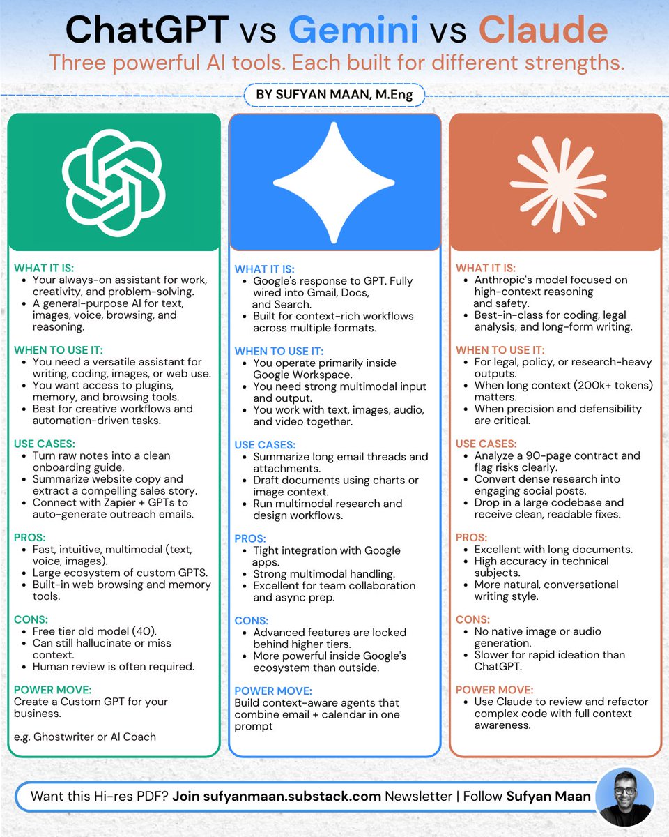 You’re probably using the wrong AI model

Here’s how to fix it.

ChatGPT, Gemini, Claude. 
Know the difference.

Harvard Business School partnered with BCG to test this. They ran 758 consultants through realistic work, and those who used theright AI model completed 12.2% more