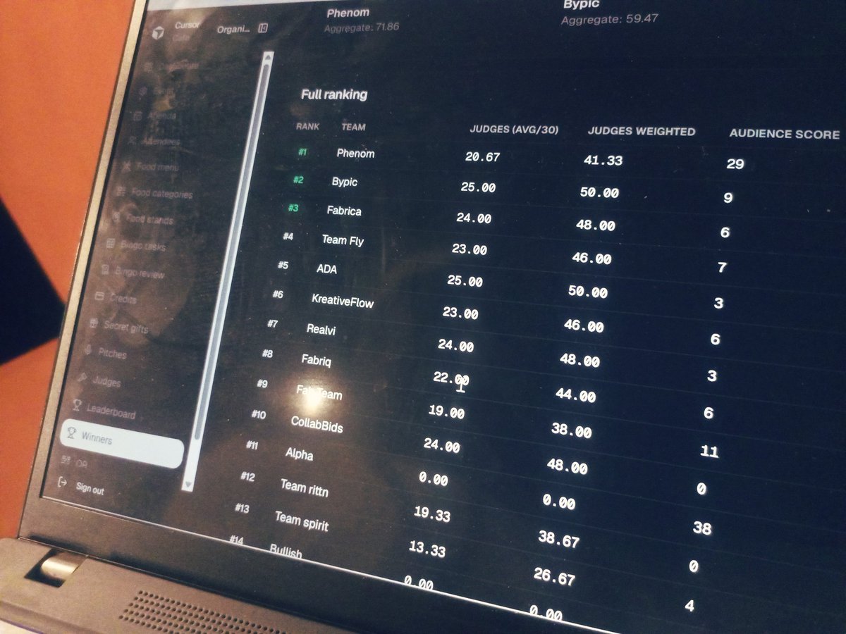 Abdulrahmon tweet media