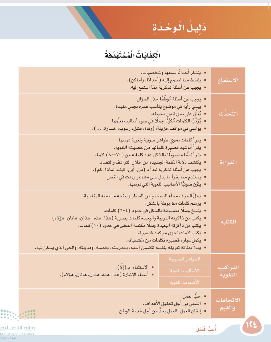 فصل التميز tweet media