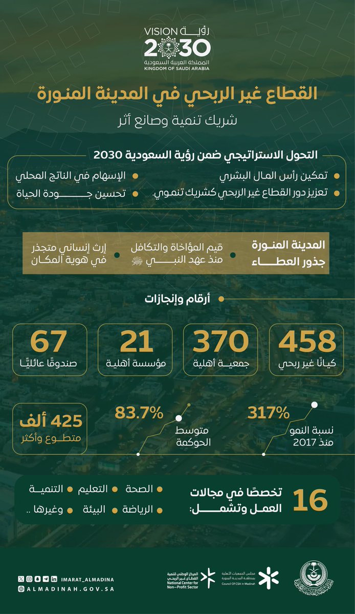 إمارة منطقة المدينة المنورة tweet media