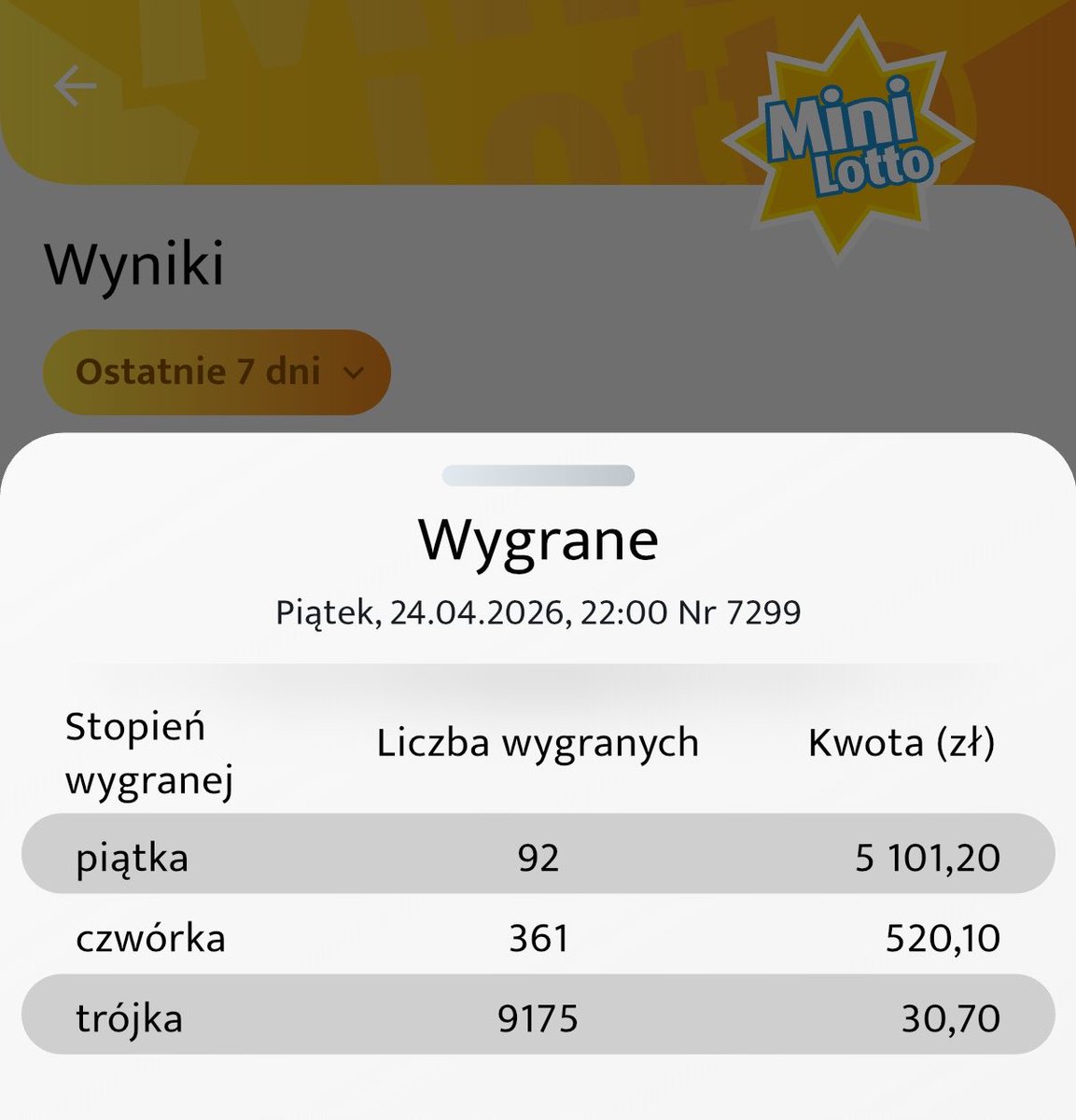 thepolandnews_'s tweet image. Wczoraj w Mini Lotto „piątkę” trafiły aż 92 osoby, więc zamiast prawie pół miliona złotych każda z nich wygrała po 5 000 zł.
