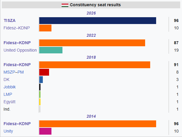 Szabadság1956🇺🇸 Слава Україні!🇺🇦 Tisza2026🇭🇺 tweet media