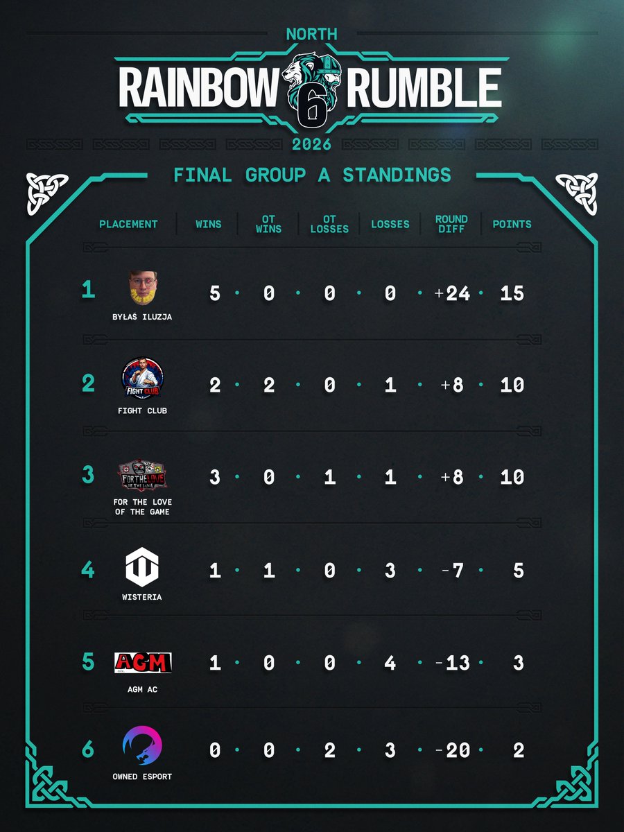 Rainbow Six Esports Europe tweet media