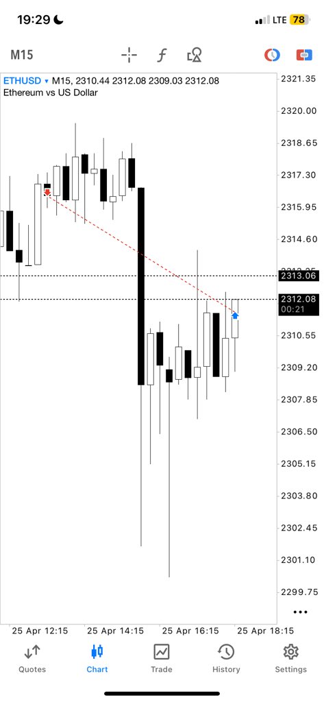 €ee™ tweet media