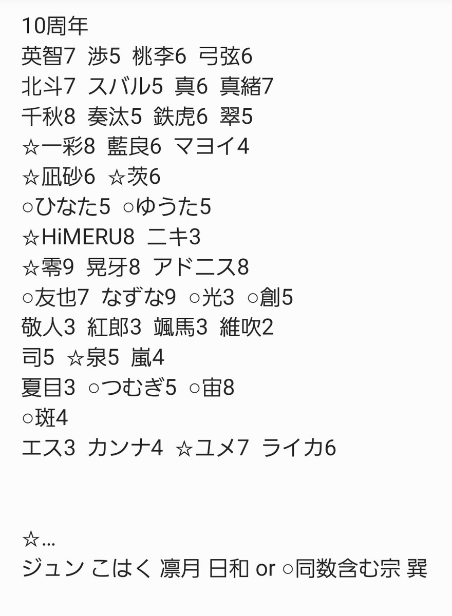 m1__goods's tweet photo. 交換
あんスタ ぱしゃっつ 10周年 特典

譲 画像参照

求
ジュン こはく (ジュン含む場合みか)
友人分 宗 凛月 日和 巽

26(日)スタライ現地手渡し、郵送
昼公演前後での交換希望です https://t.co/xOflLVjfBB