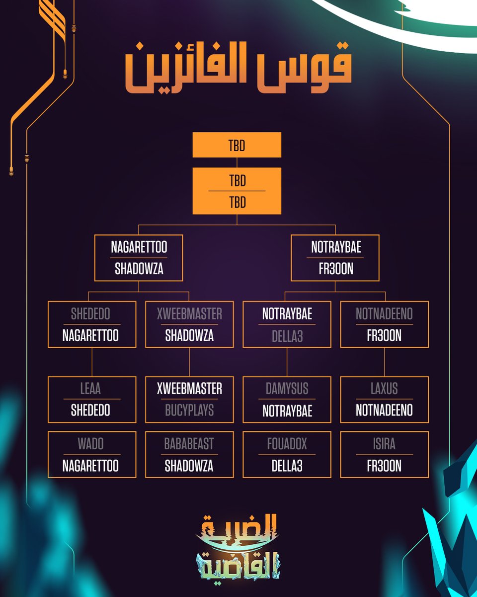 VALORANT // Arabia tweet media