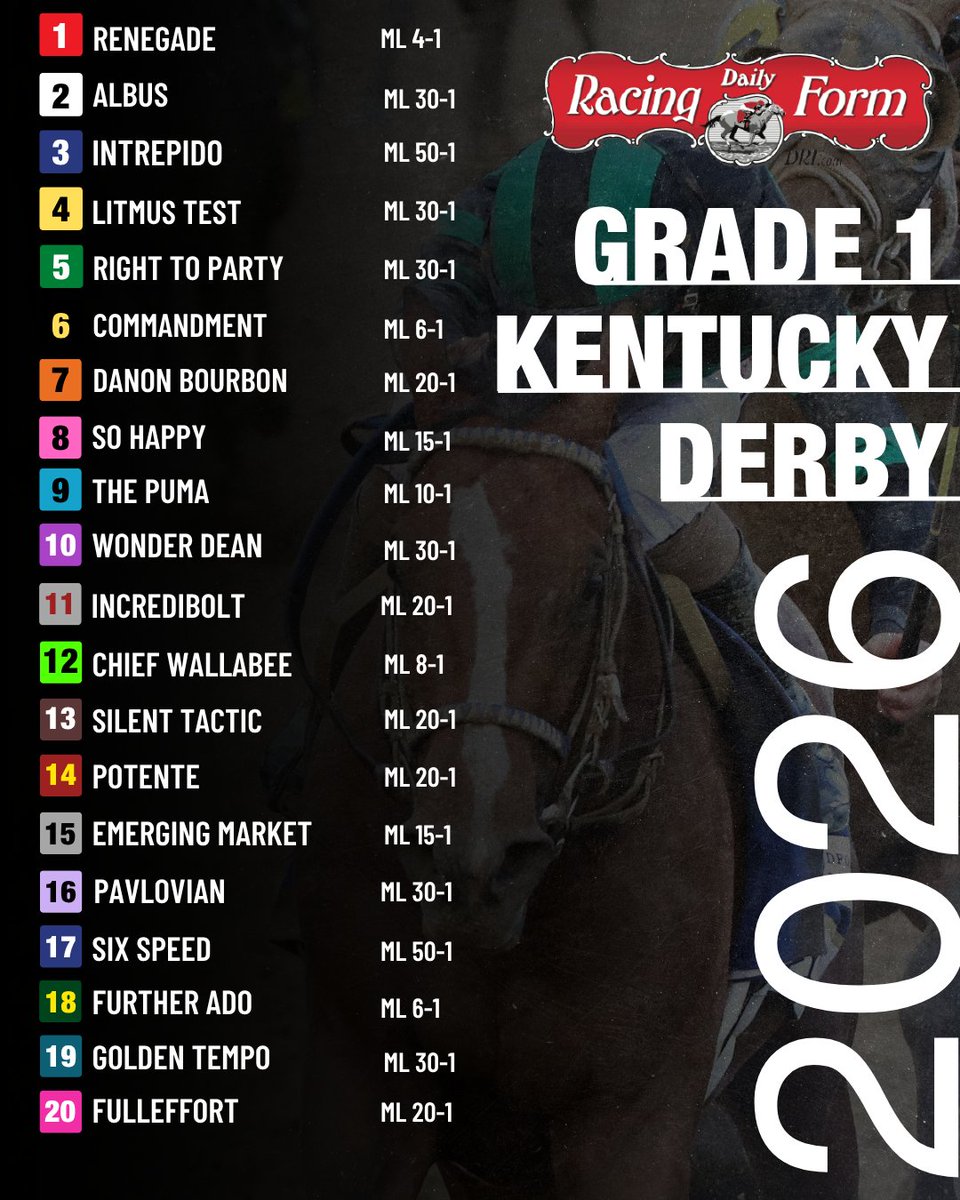 Daily Racing Form tweet media