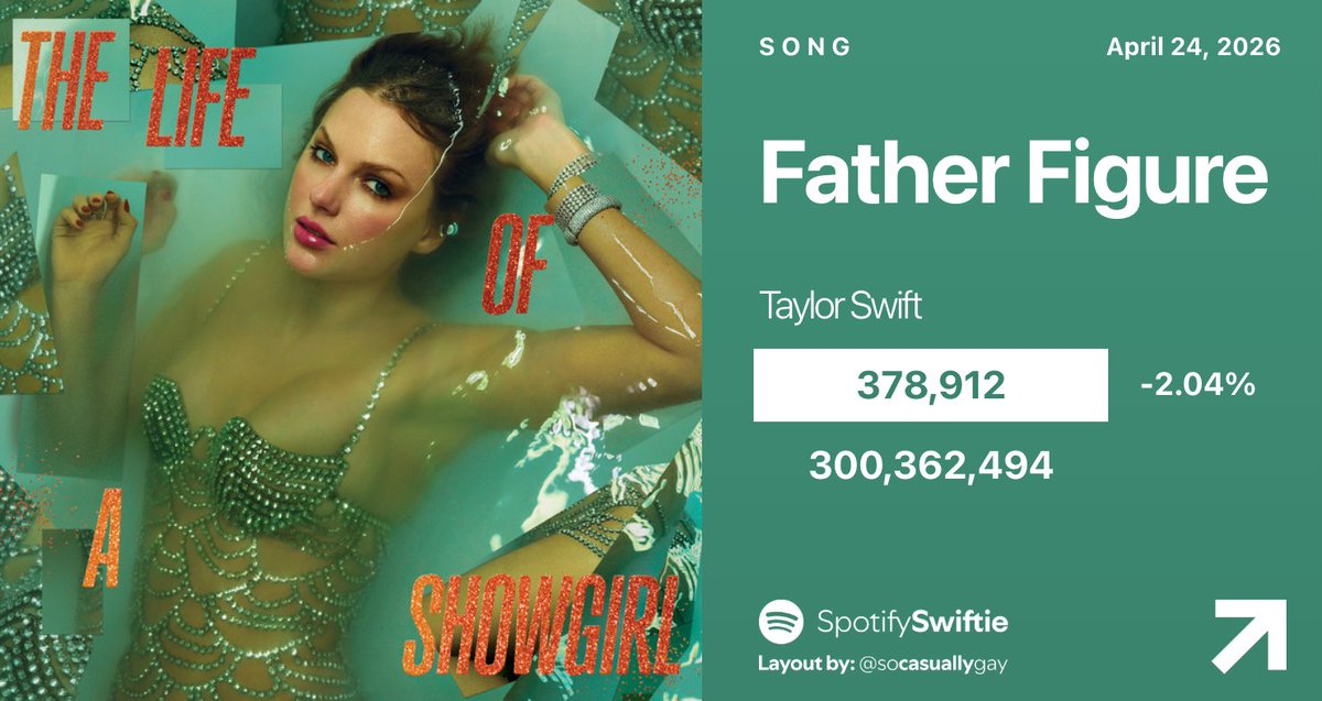 SpotifySwiftie tweet media