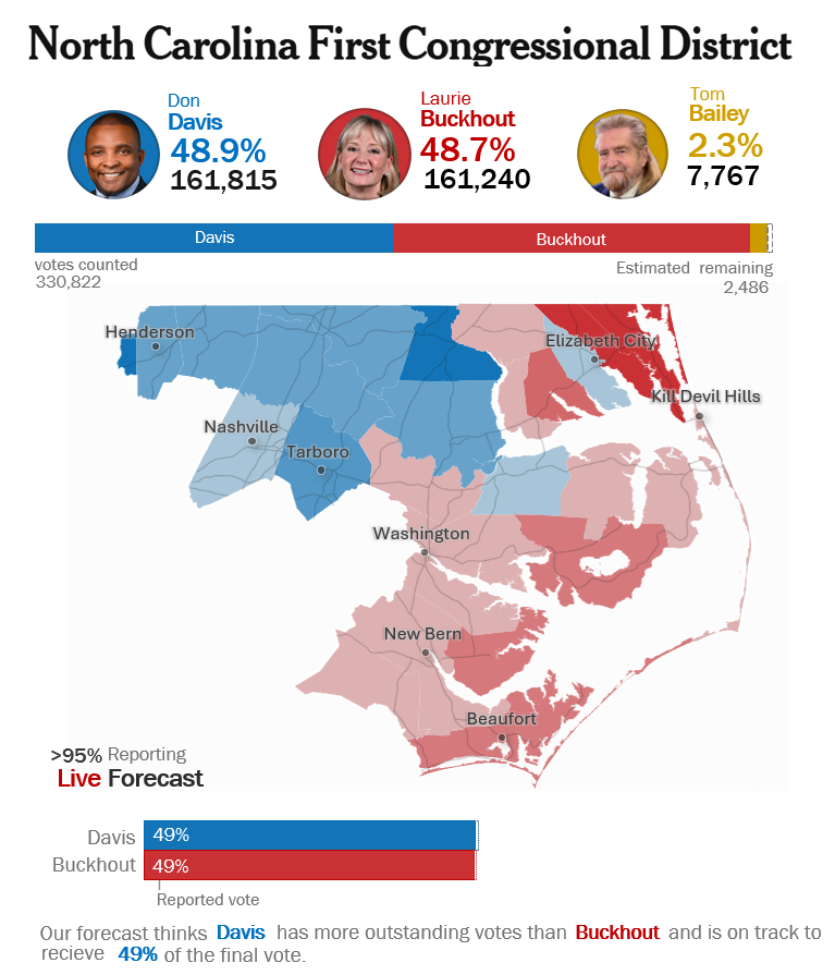 Election Enjoyer 🇺🇸 tweet media