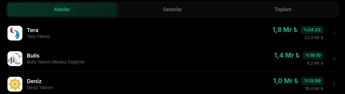 topbas_sevcan's tweet image. Birgün gelecek ve ben bu manzarayı göreceğimi biliyordum... 😉🐳 #bulgs 
#tera #bulls #deniz