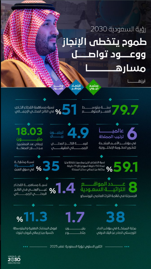 أ.د. هاني محمد ابوراس tweet media
