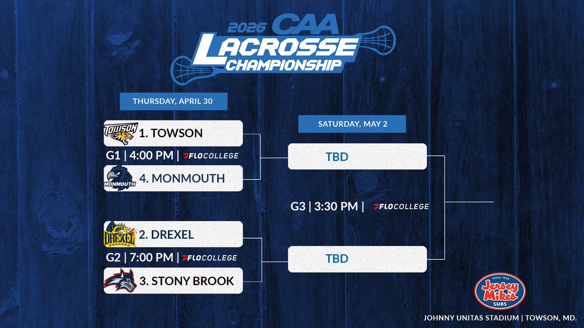 CAASports's tweet photo. 🥍The Field Is Set 🔒

@Towson_MLAX, @DrexelMLax, @StonyBrookMLAX, and @MonmouthMLAX will duke it out for a men's #CAALacrosse title

https://t.co/w3ZOeiKX9s https://t.co/ph6Xw7CVfC