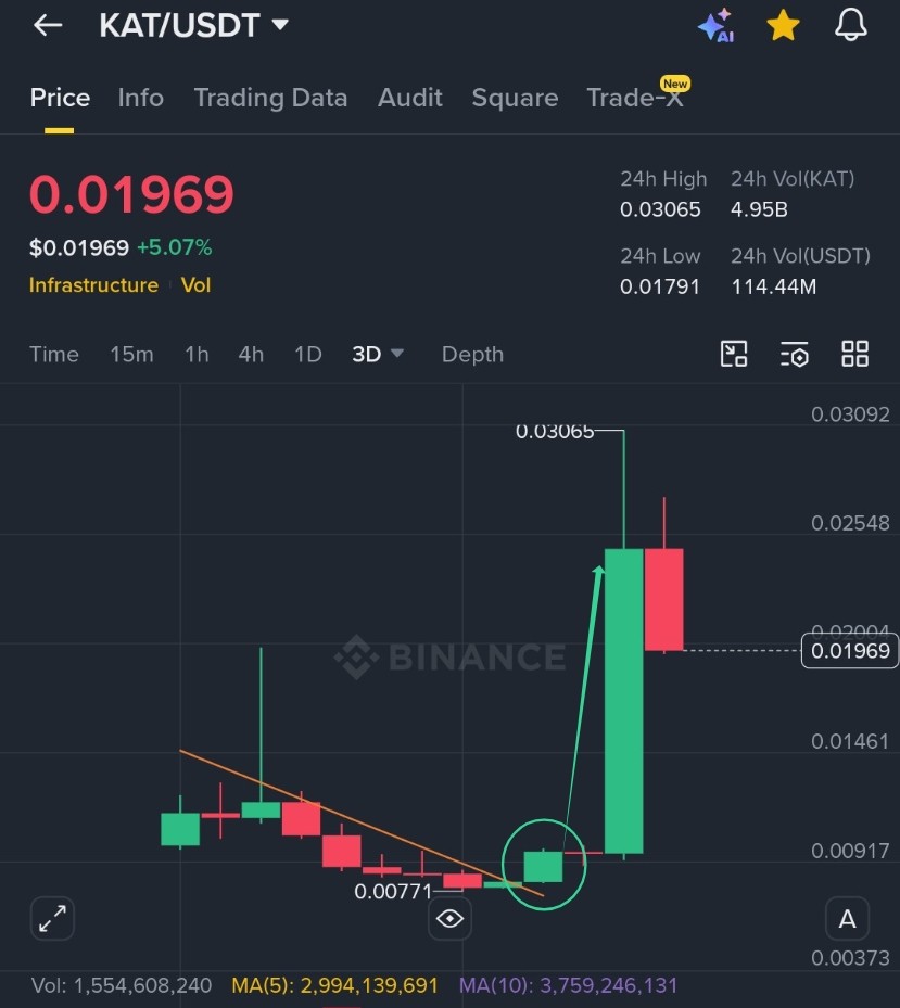 Sangita Lowcap Pump Gems 💎 tweet media