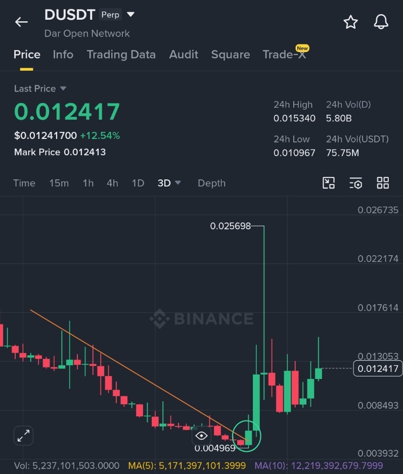 Sangita Lowcap Pump Gems 💎 tweet media