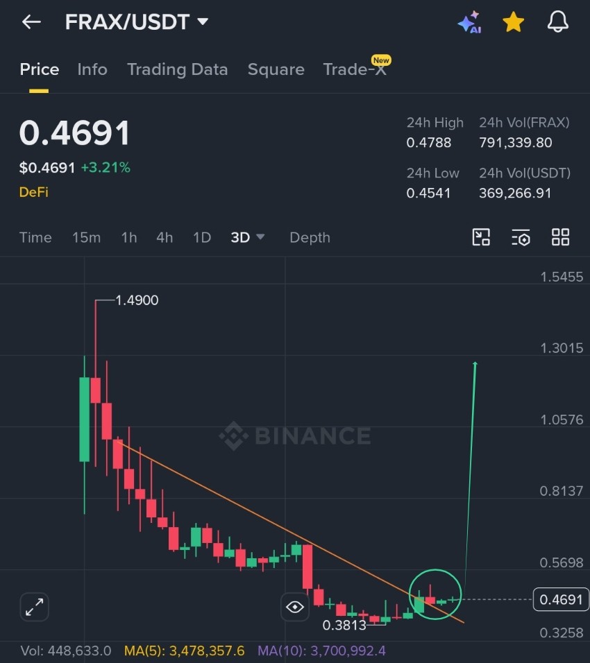 Sangita Lowcap Pump Gems 💎 tweet media