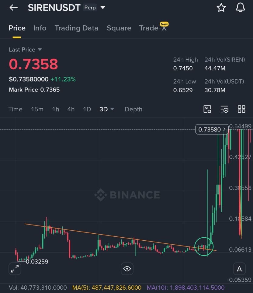 Sangita Lowcap Pump Gems 💎 tweet media