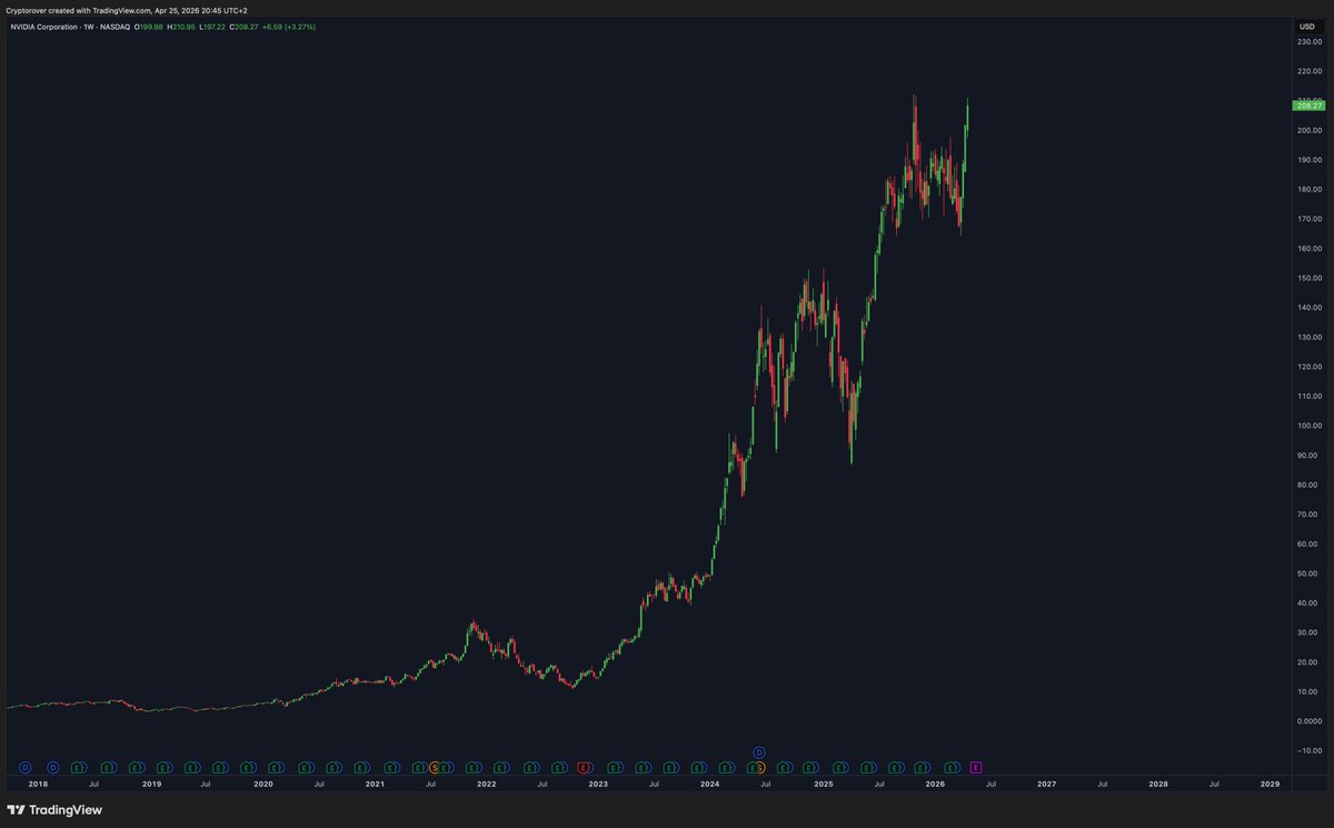Crypto Rover tweet media