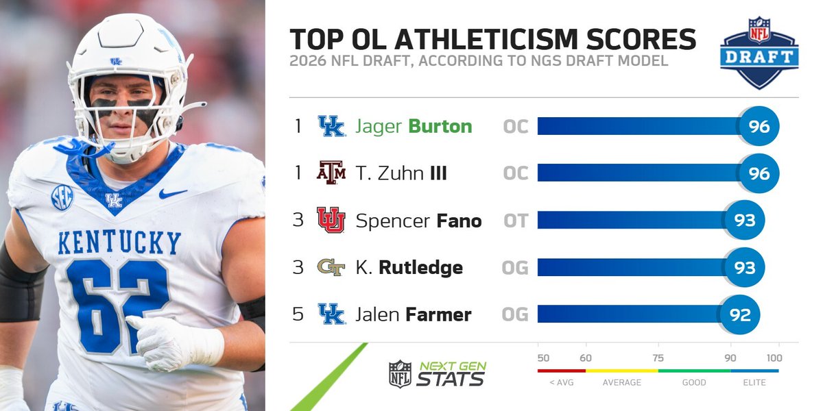 Next Gen Stats tweet media