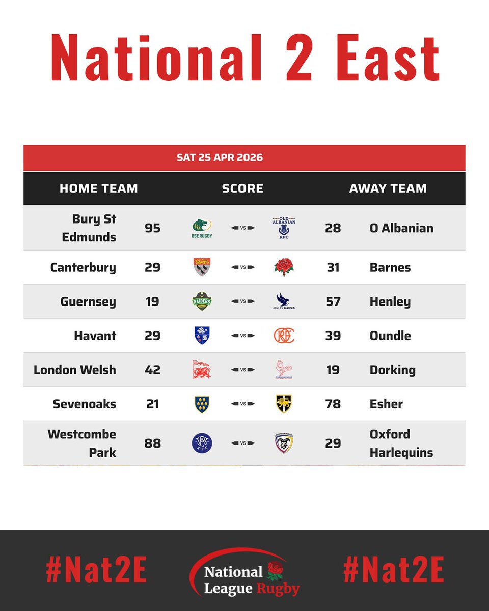 National League Rugby tweet media