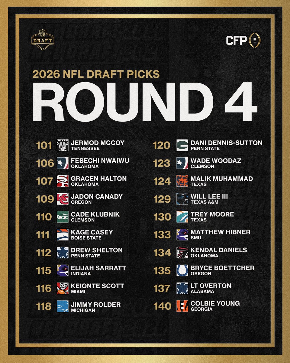 CFBPlayoff's tweet image. CFP participants selected in Round 4️⃣ of the 2026 NFL Draft‼️⭐️

#CFP | #NFLDraft