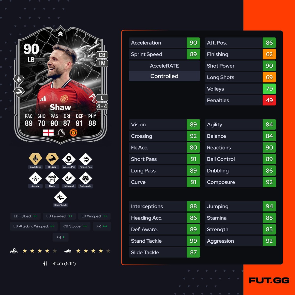 🚨 20:00 Kontenti 

• 🇪🇨 Caicedo SBC - 250K
• ⚔️ Kayode v Shaw Showdown - Kazanan +2 ve 1 PS+ alacak. 2 Kartta kesin yapılır çok ucuzlar.
• 🎮 Serie A FC Pro League SBC
• 🧩 84+ x7 PL/BWSL Yükseltme
• 🧬 Yeni Evo

#EAFC26 #FC26