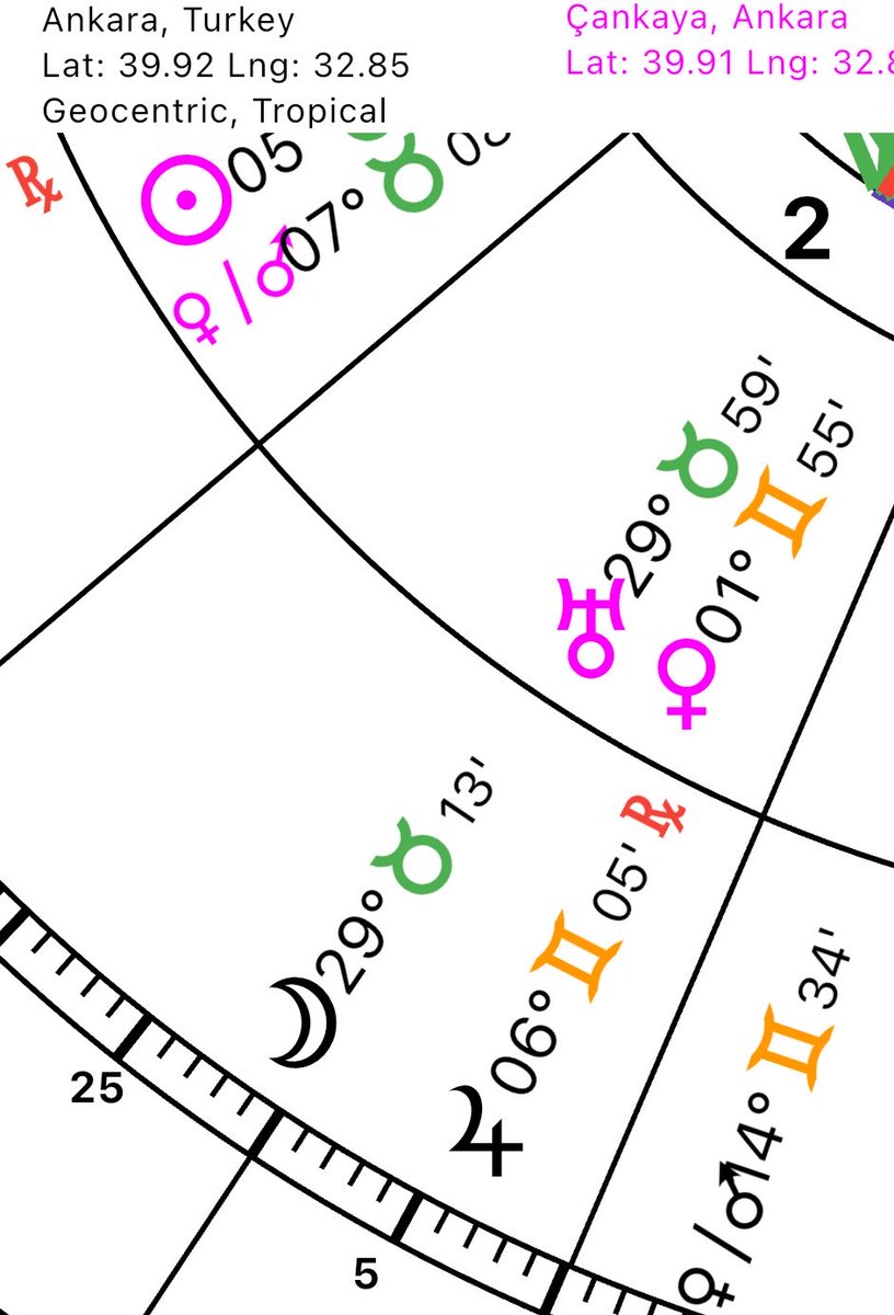 ･ ｡ ☆∴｡Urania Astrology･ ｡ ☆∴｡ * ･ﾟ*｡★･ ･ *ﾟ｡ * ･ tweet media