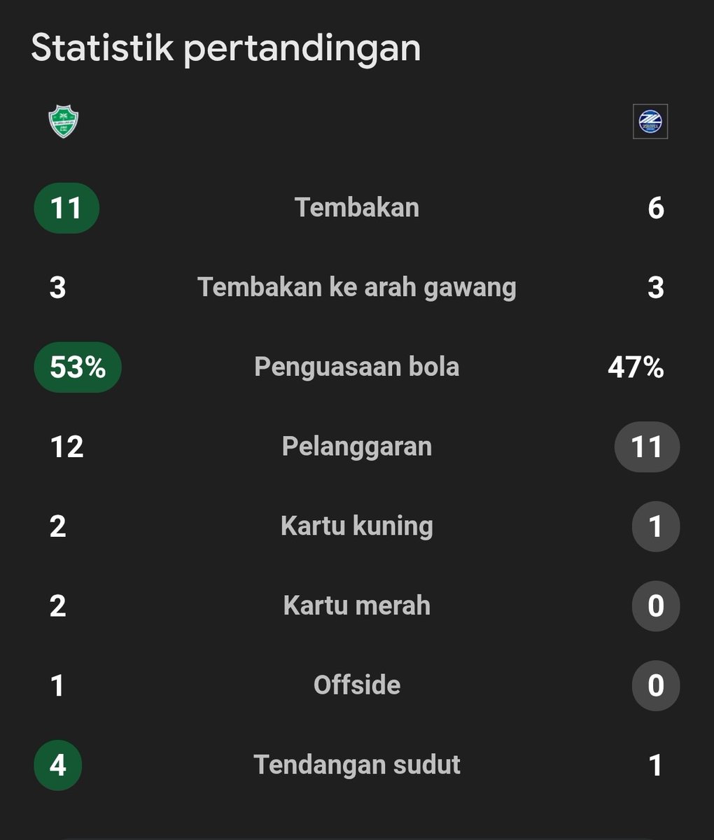 Extra Time Indonesia tweet media