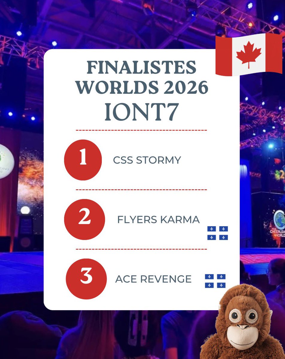 Bob the cheer mascot (@bobcheermascot) on Twitter photo 