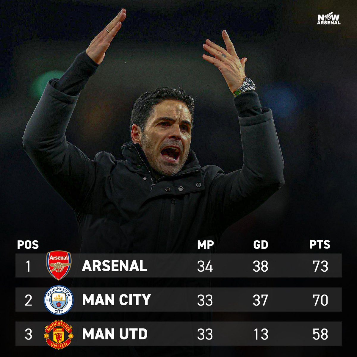 now.arsenal tweet media