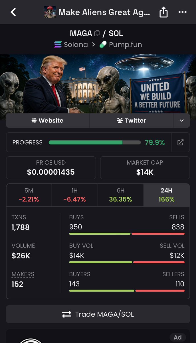 $maga will bond and send to the moon

GCHimBnCLBwNdJeMuNFbCNnSJaKCQTtZ8oj1ejG5cQHX