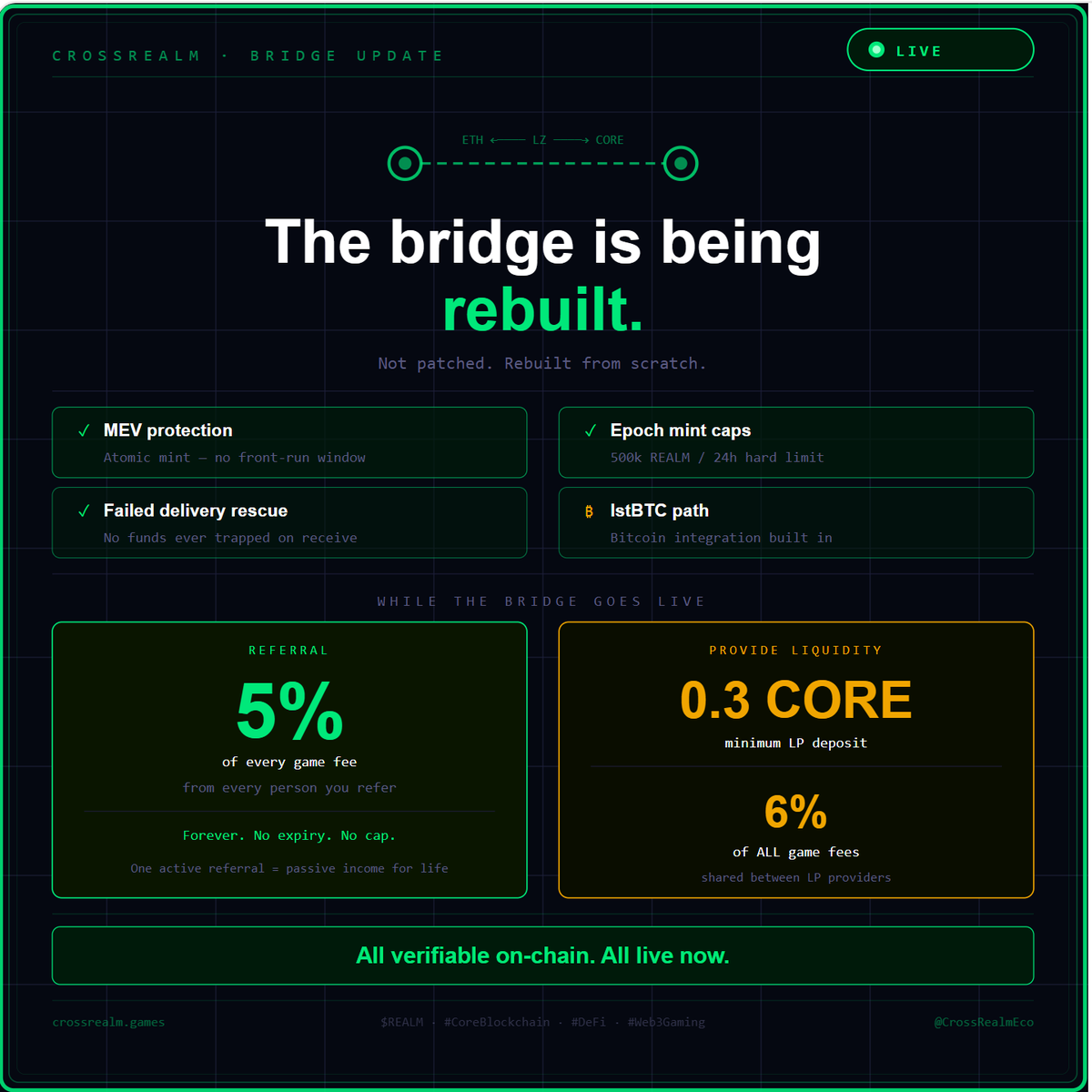 CrossRealm Gaming Ecosystem tweet media
