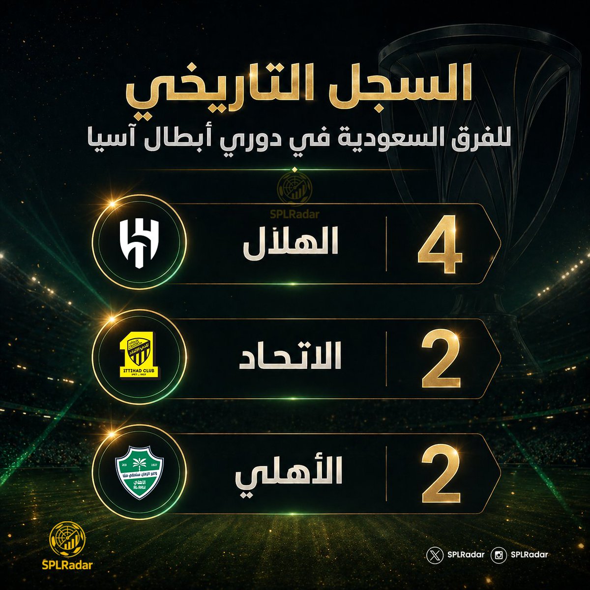 احصائيات الكرة السعودية tweet media