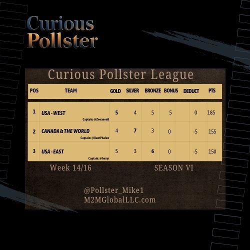 The Curious Pollster tweet media