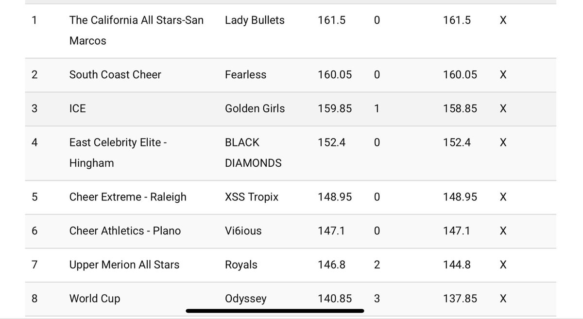 senior extra small day 1 #cheerworlds2026
