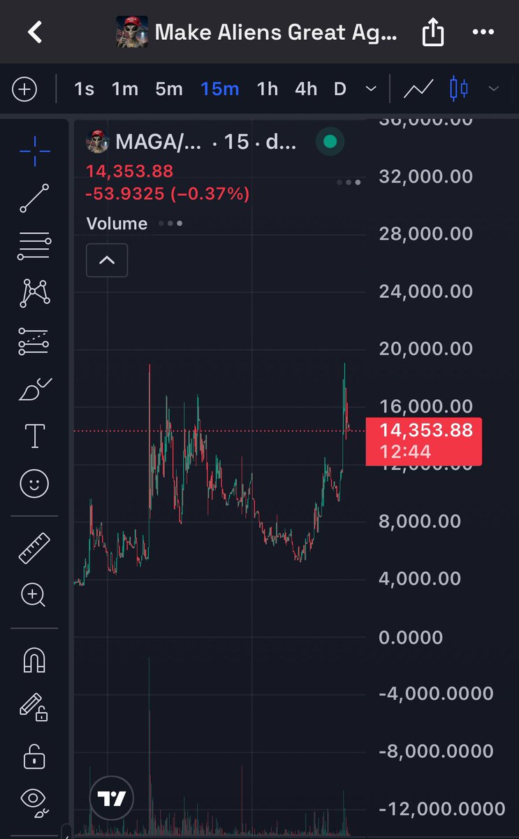 We will flip the new $maga soon ☝🏻☝🏻🦾🦾

GCHimBnCLBwNdJeMuNFbCNnSJaKCQTtZ8oj1ejG5cQHX