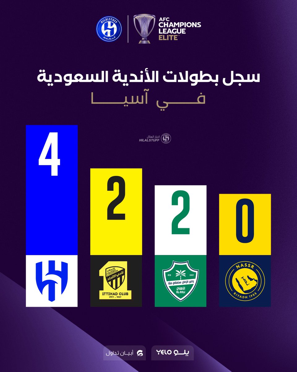 أخبار الهلال tweet media