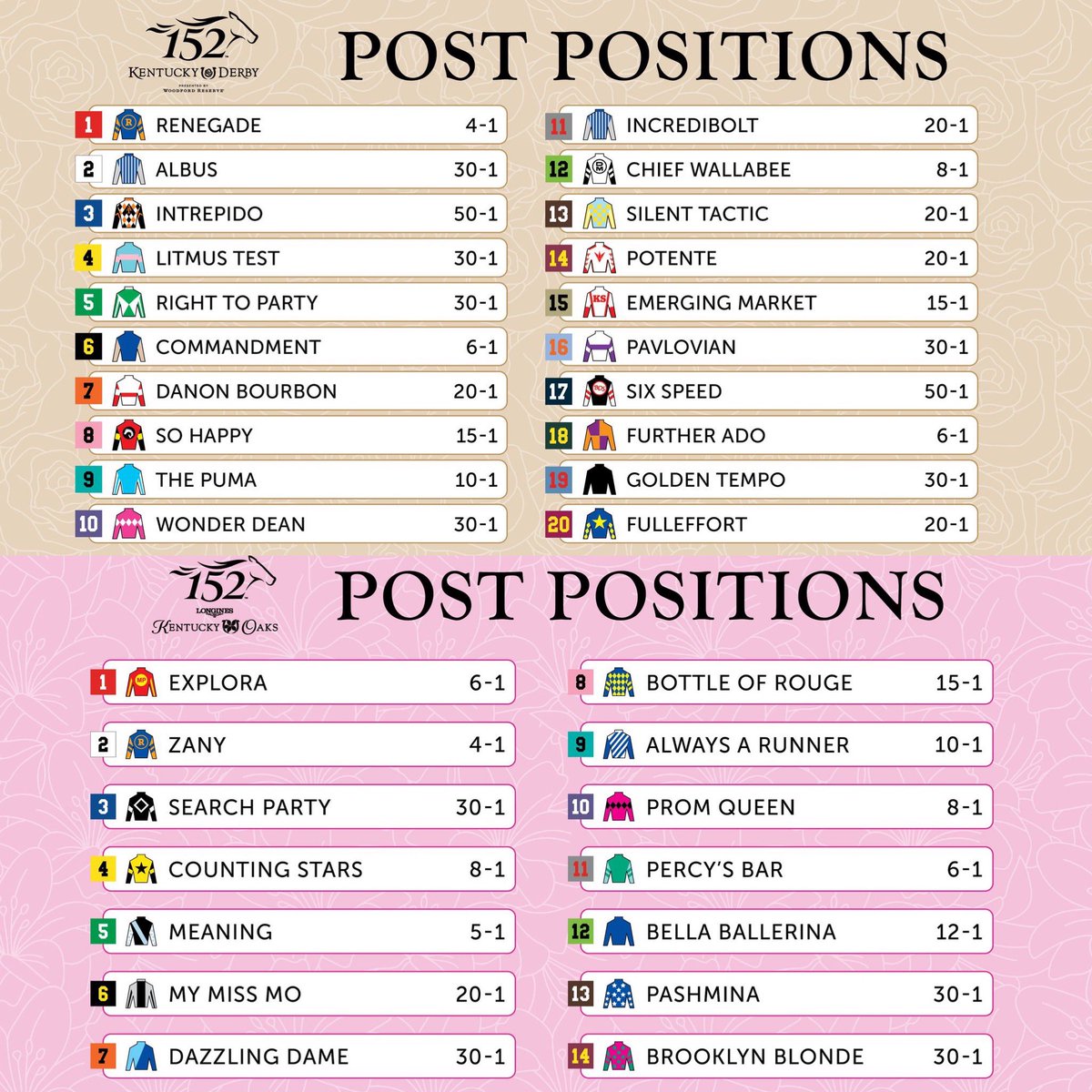 Let’s just say that I’m pleased 😏

<a href="/KentuckyDerby/">Kentucky Derby</a> <a href="/ChurchillDowns/">Churchill Downs</a> #kentuckyderby #kentuckyoaks