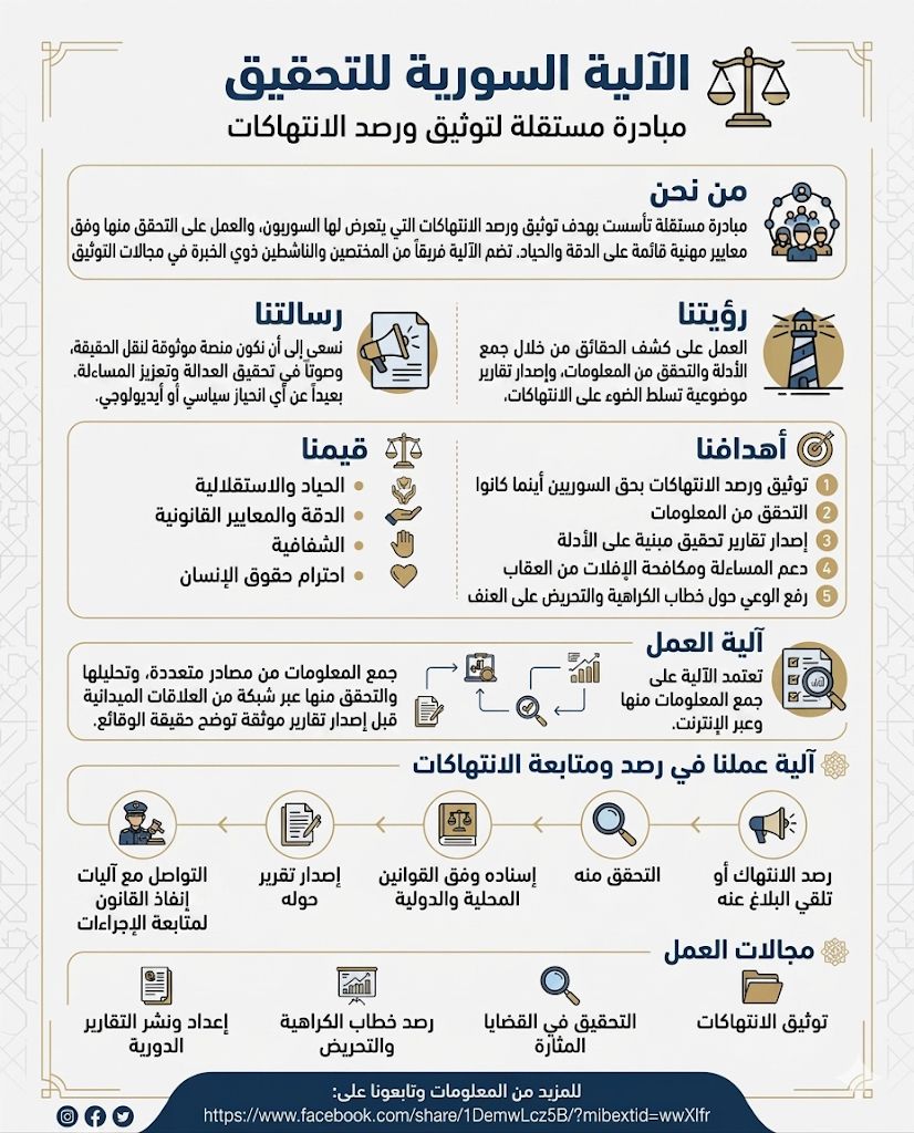 Syrian Invetigation Mechanism SIM tweet media