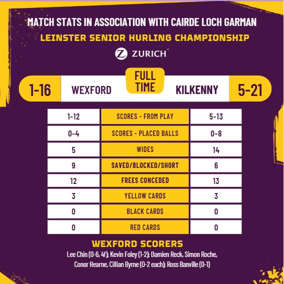 Wexford GAA tweet media