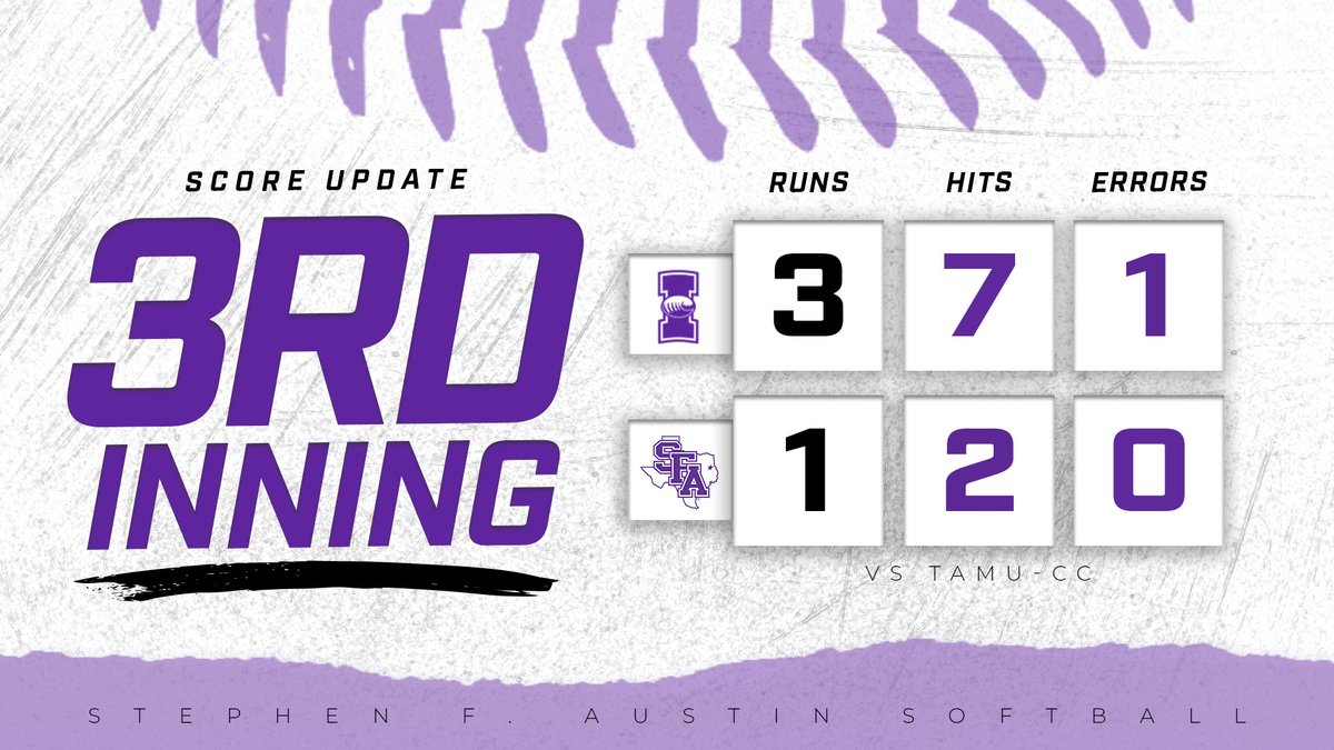 SFA Softball tweet media