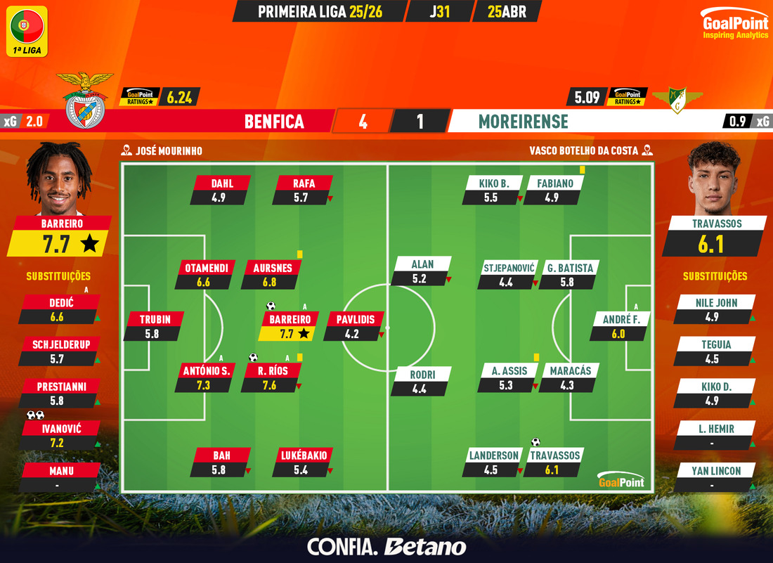 GoalPoint tweet media