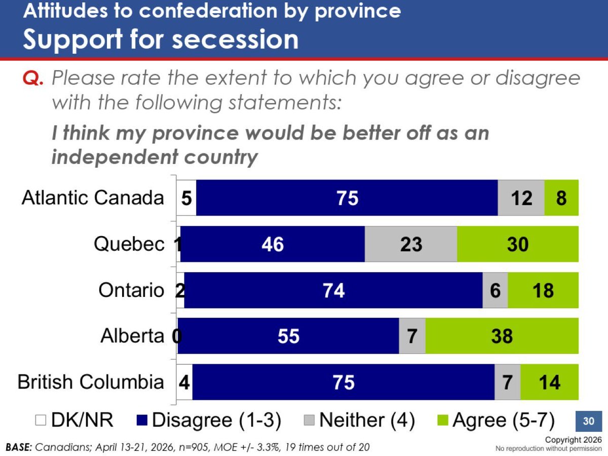 Martyupnorth®- Unacceptable Fact Checker tweet media