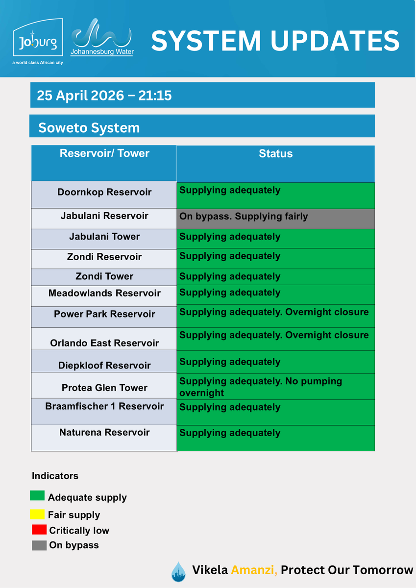 Johannesburg Water tweet media