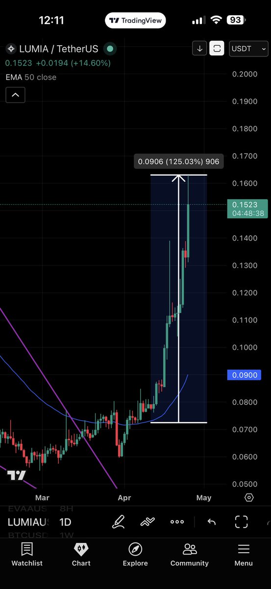 Crypto Ninja tweet media