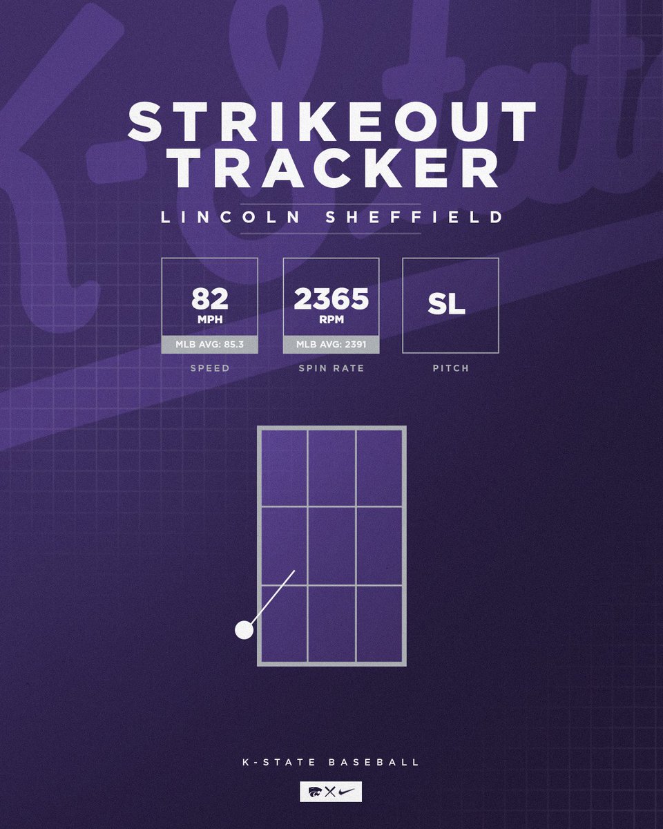 KSU Baseball Analytics tweet media