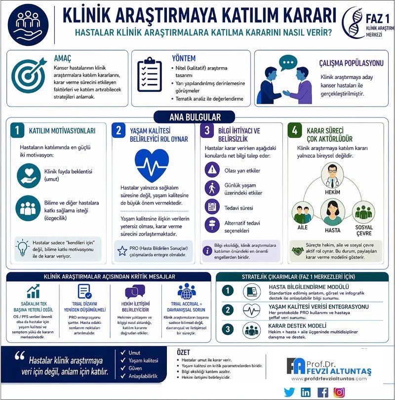 Kanser Klinik Araştırmaları: Katılma Kararı Nasıl Veriliyor?

Bu çalışmada kanser hastalarının klinik araştırmalara katılım kararlarını nasıl verdikleri, özellikle hasta perspektifi, karar verme sürecini etkileyen faktörler ve klinik araştırmalara katılımı artırabilecek