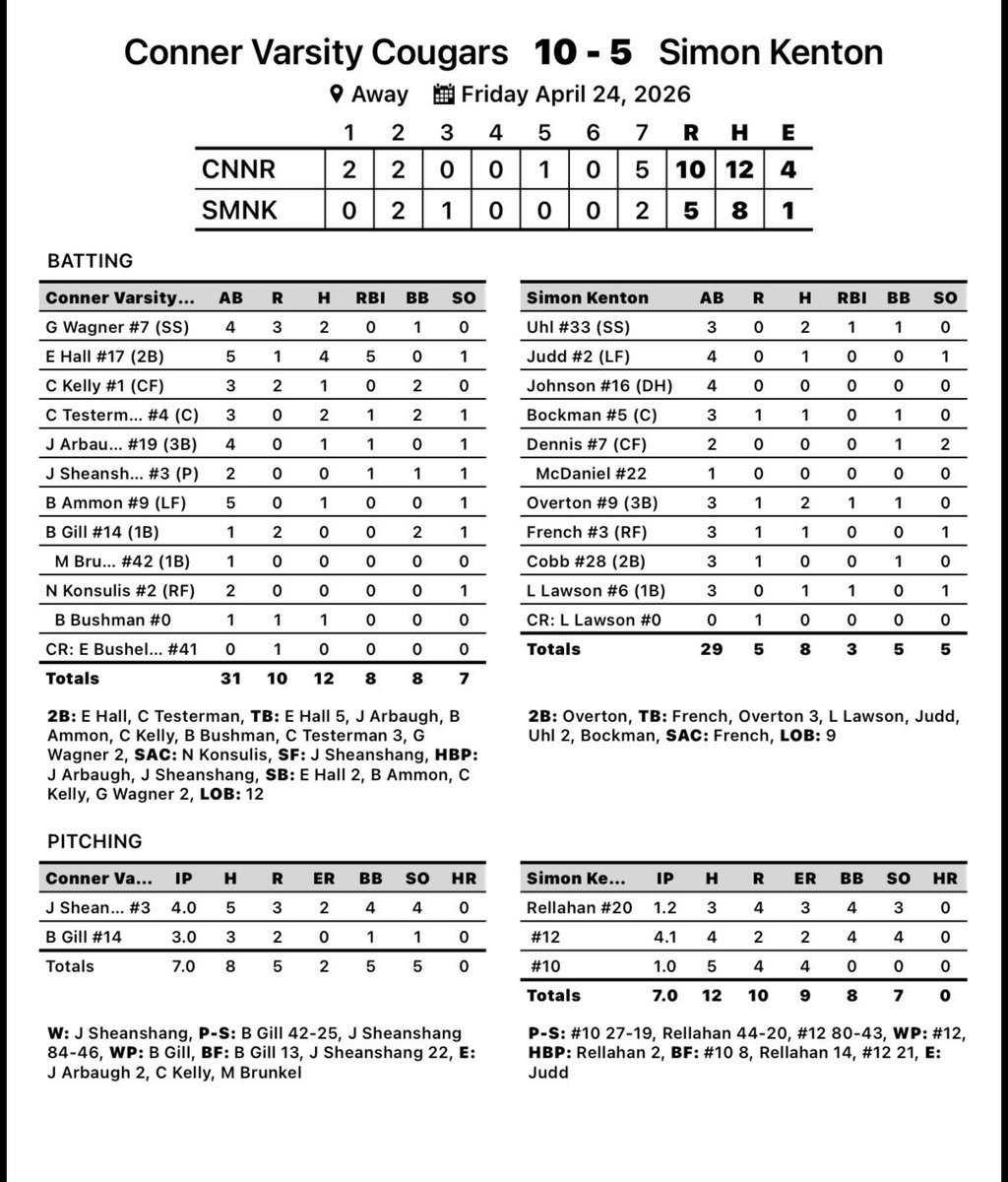 Conner Baseball tweet media