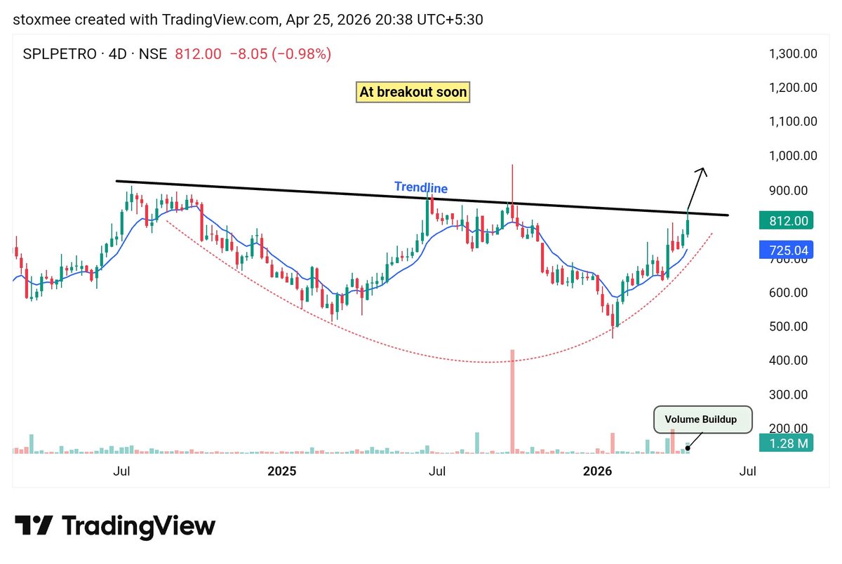 stoxmee's tweet image. 2. #SPLPETRO - wait for breakout ( above 810 )