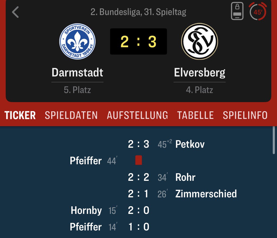 2:0 ist das gefährlichste Ergebnis oder so 
#SVDELV