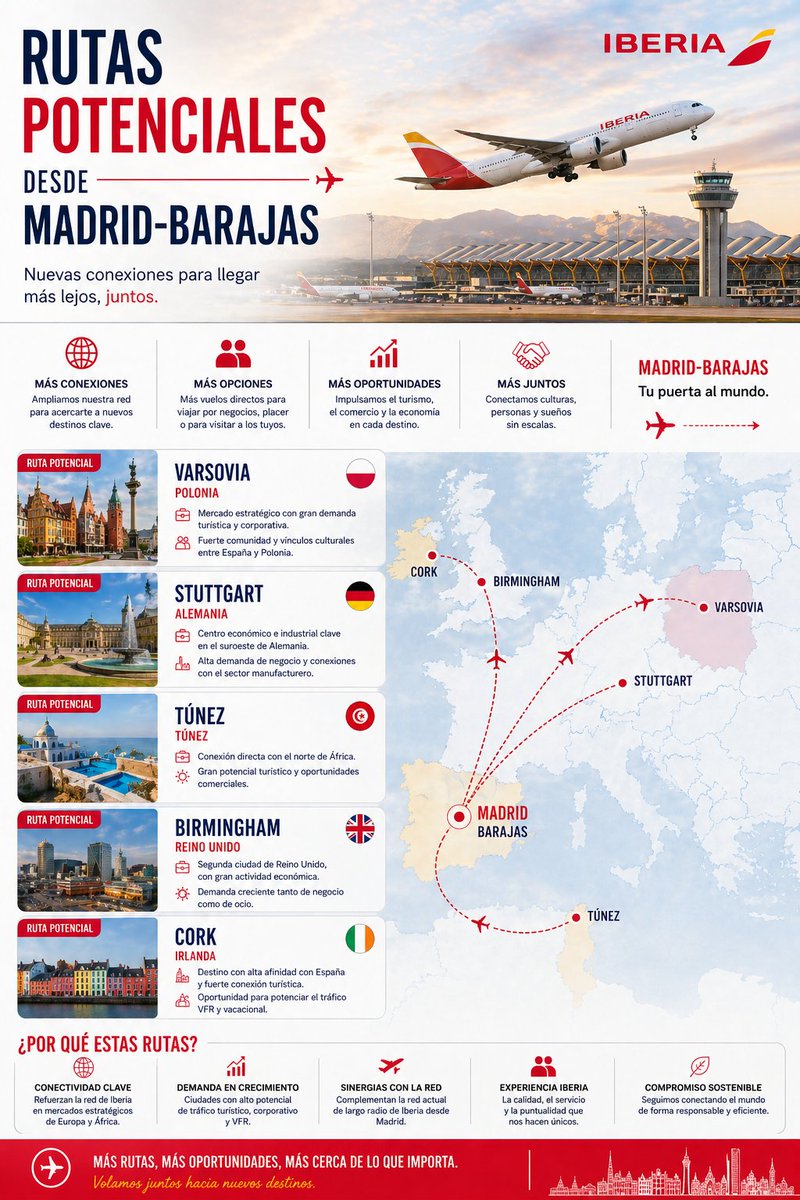 Destination Northern Spain #FlyToNorthernSpain tweet media